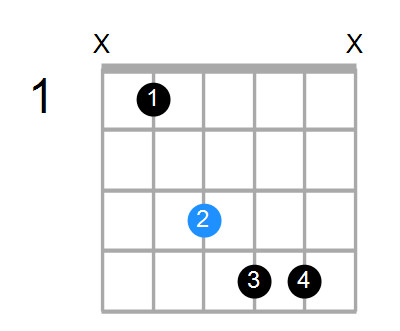 F7b5sus4 Chord